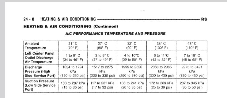 FSM AC Pressures Chart.jpg