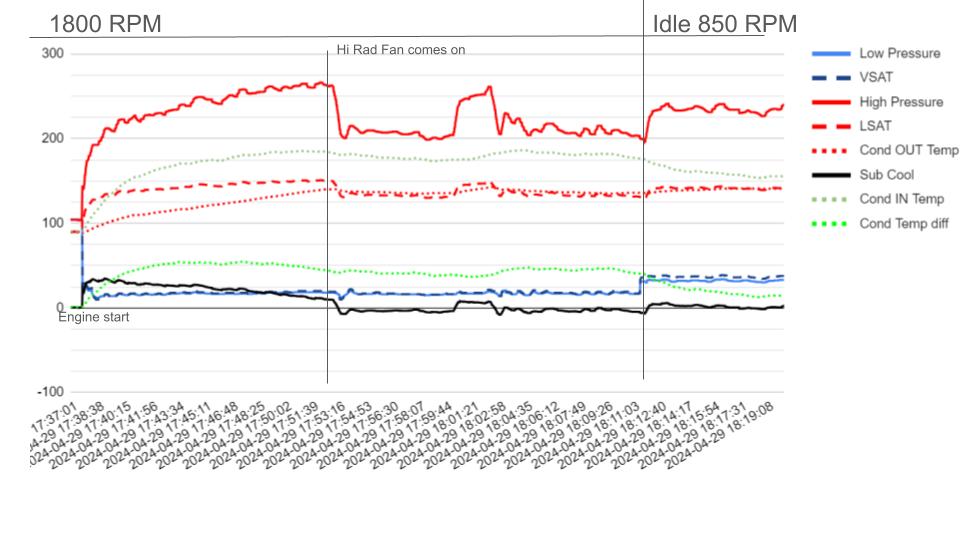 2024-4-26 AC chart w notes.jpg